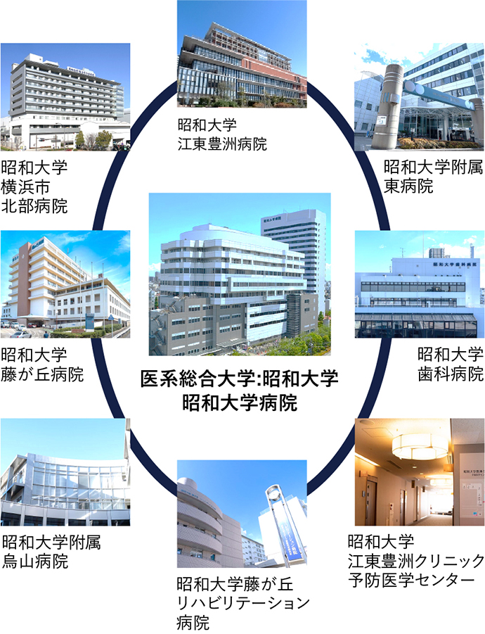 医系総合大学:昭和大学 昭和大学病院と関連病院
